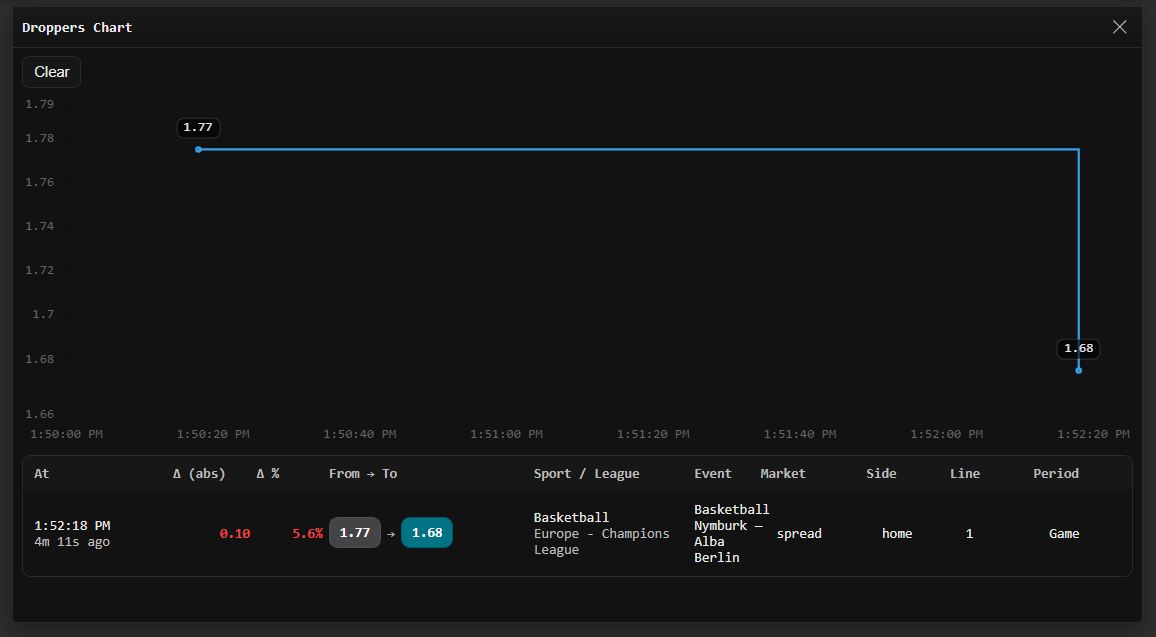 Dropping odds display showing Pinnacle movements and value opportunities